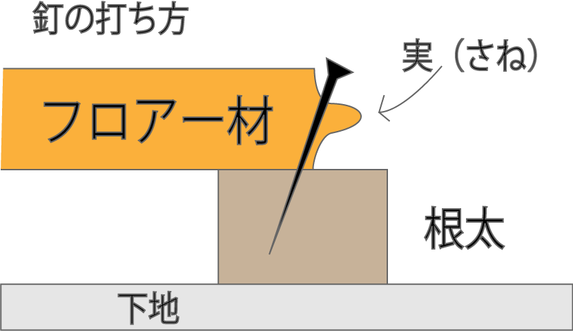 畳をフローリングにする説明図2