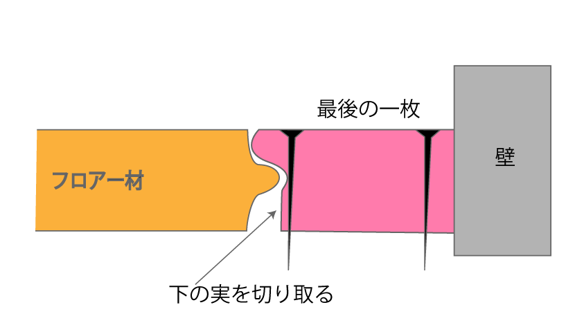 畳をフローリングにする説明図3